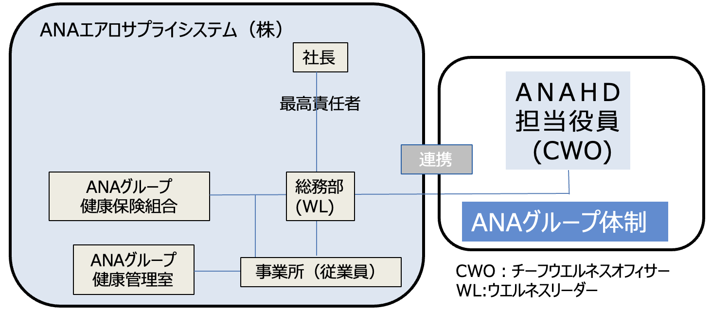 健康経営画像