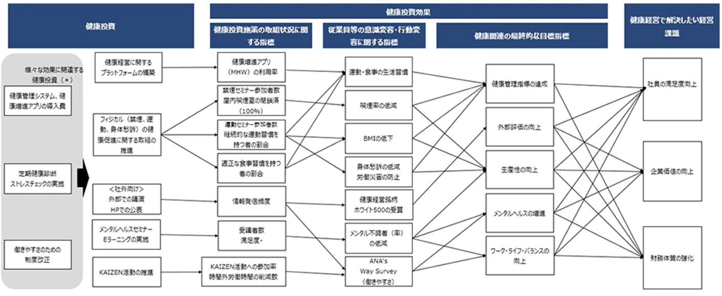 健康経営画像